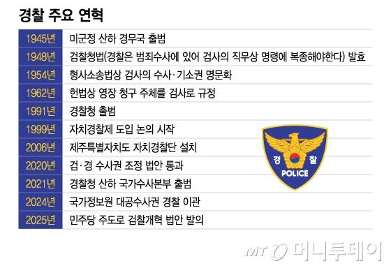 경찰 주요 연혁/그래픽=이지혜