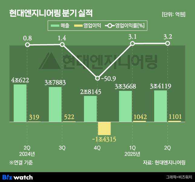 /그래픽=비즈워치