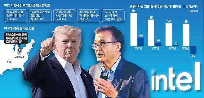 최근 백악관에서 만난 트럼프 대통령(왼쪽)과 립부 탄 인텔 CEO.