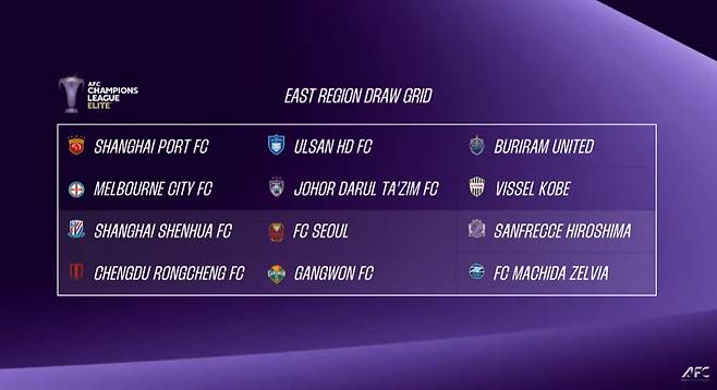 2024~2025시즌 아시아축구연맹(AFC) 아시아챔피언스리그 엘리트(ACLE) 동아시아지역 추첨 결과. /사진=한국프로축구연맹 제공
