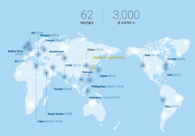 한미글로벌 해외 법인 및 지사. 한미글로벌 홈페이지