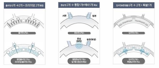 인천공항 제1여객터미널 통합출입국장 조성 계획. 인천국제공항공사 제공