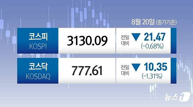 ⓒ News1 김지영 디자이너