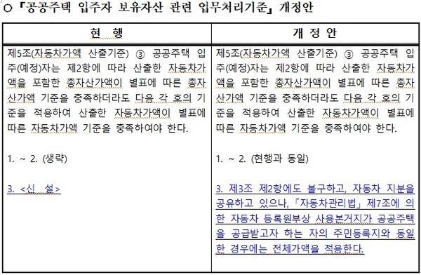 서준오 의원 제공