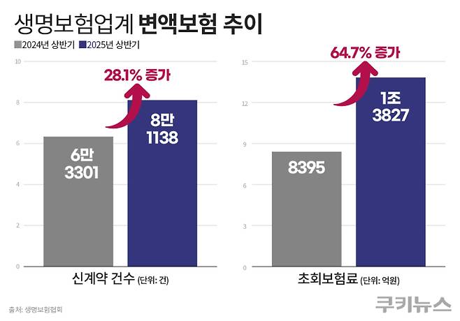 그래픽=한지영 디자이너