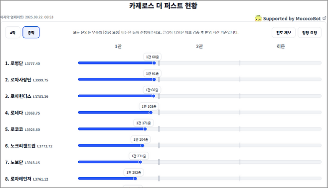 ▲ 8월 22일 08시 53분 기준 더 퍼스트 현황(이미지 출처 : 로펙)