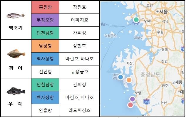 서해 중부