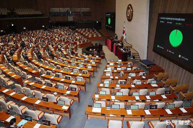 야당은 불참하고 여당 일방 통과 노란봉투법(노동조합법 2·3조 개정안)이 24일 여당인 더불어민주당 주도로 국회 본회의를 통과했다. 국회는 전날부터 진행된 노란봉투법에 대한 필리버스터(무제한토론)를 표결로 종결시키고 재석 186인 중 찬성 183인, 반대 3인으로 가결했다. 반대 3명은 이주영 이준석 천하람 개혁신당 의원이다. 국민의힘 의원들은 대부분 표결에 불참했다. 2025.08.24 이훈구 기자 ufo@donga.com