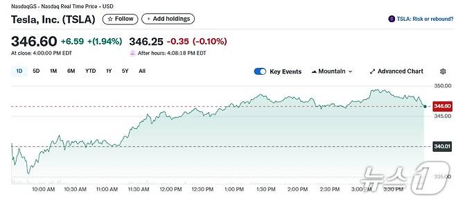 테슬라 일일 주가추이 - 야후 파이낸스 갈무리