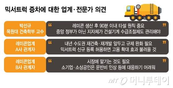 믹서트럭 증차에 대한 업계·전문가 의견/그래픽=김지영