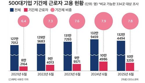 연합뉴스