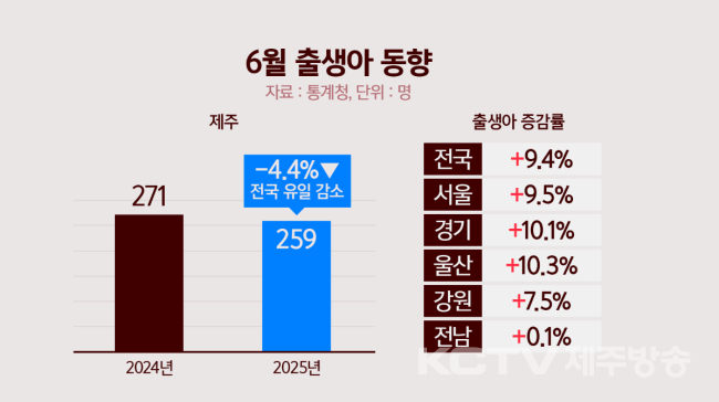 그래픽 = 송상윤 디자이너.