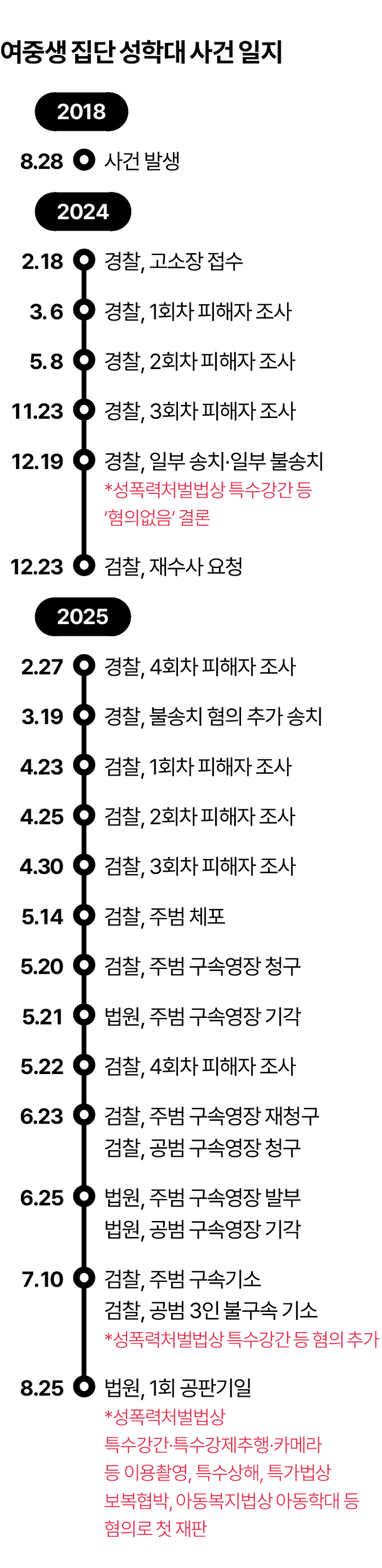 그래픽=김대훈 기자