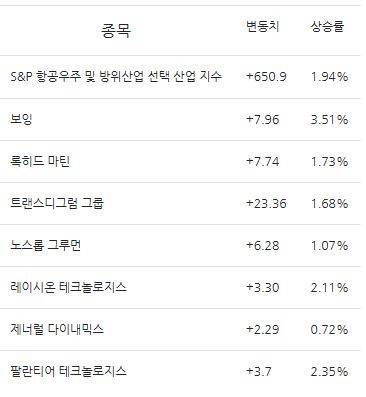 자료=인베스팅닷컴