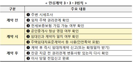 국토부