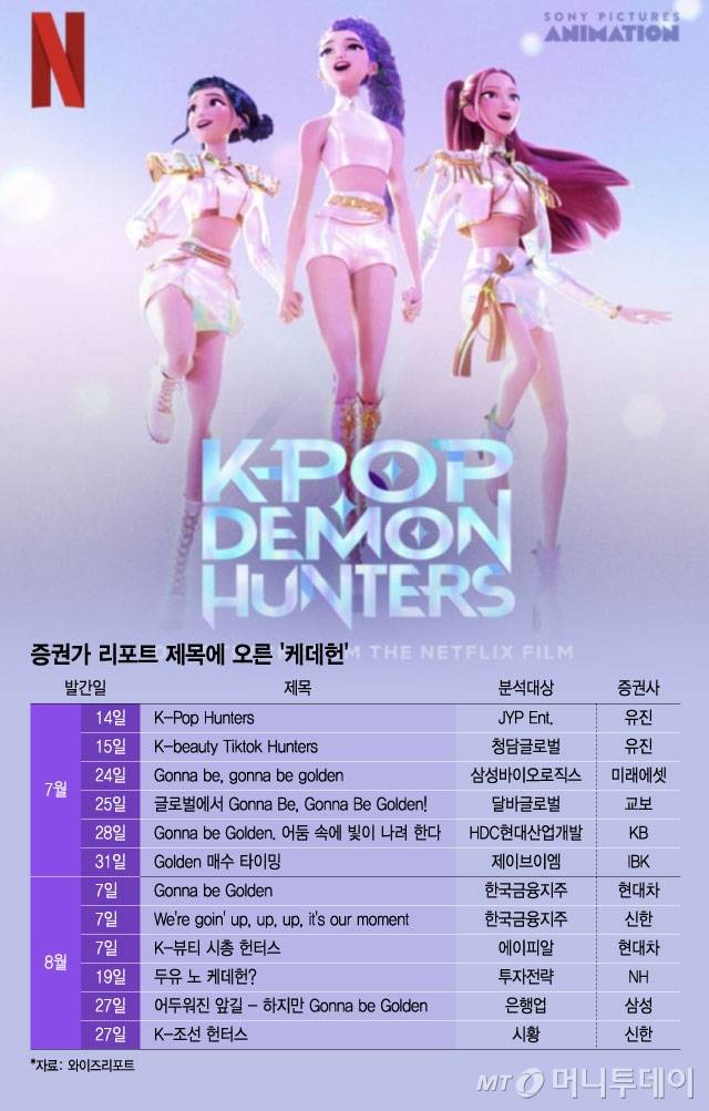 /그래픽=윤선정