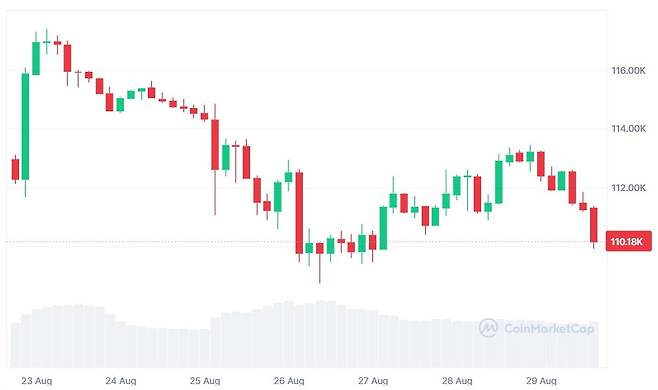 사진=코인마켓캡