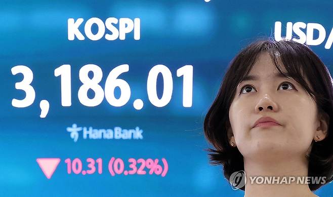 외국인 매도세 확대에 코스피 하락 마감 (서울=연합뉴스) 이동해 기자 = 29일 서울 중구 하나은행 딜링룸 현황판에 코스피 지수 등이 표시되고 있다.
이날 코스피 지수는 전 거래일 대비 10.31포인트(0.32%) 내린 3,186.01에, 코스닥은 1.52포인트(0.19%) 내린 796.91에 장을 마감했다. 2025.8.29 eastsea@yna.co.kr