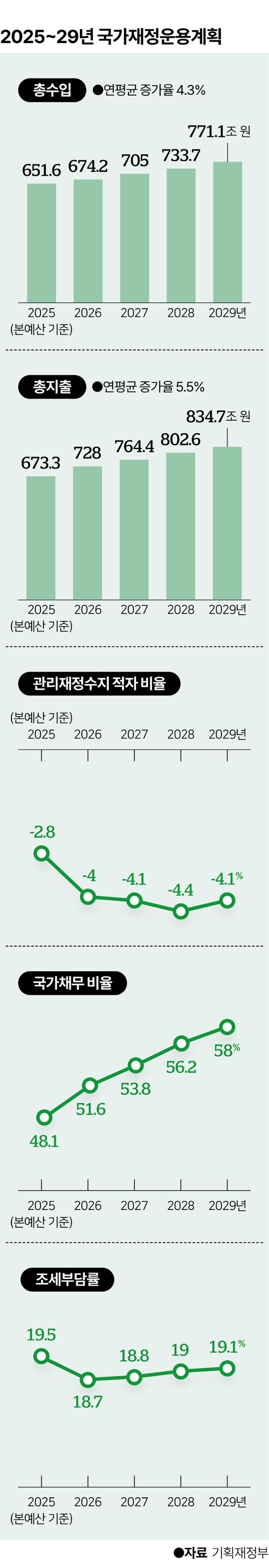 그래픽=이지원 기자