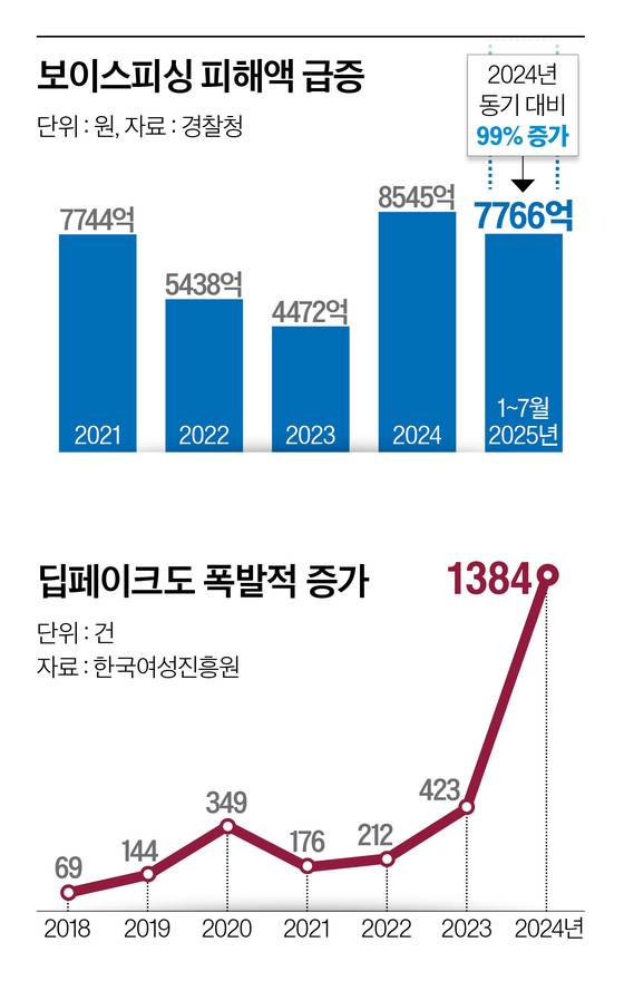 그래픽=이현민 기자
