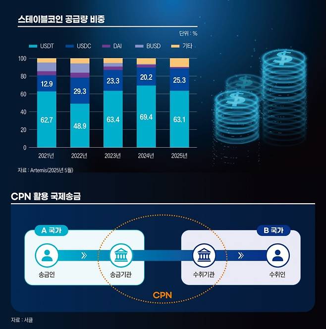 그래픽=정다운 기자