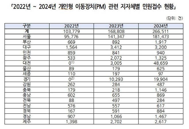 제공=박정현 의원실