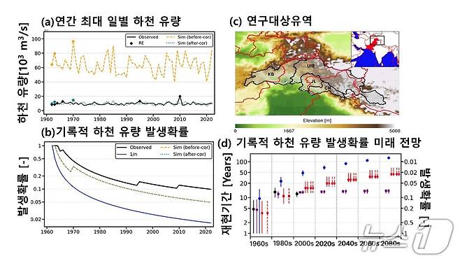 포스텍 환경공학부 감종훈 교수팀과 박사과정 라자 하산(Raza, Hassan), 중국 쑨얀센대(Sun Yan-sen University) 왕다강 교수팀 연구 이미지. (포스텍제공, 재판매 및 DB금지) 2025.9.2/뉴스1