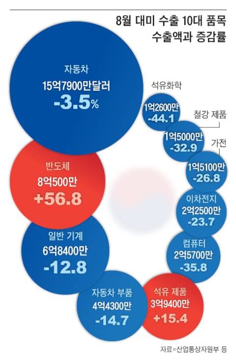 그래픽=박상훈