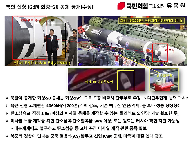북한 신형ICBM화성-20형 동체 공개 분석 자료 ⓒ유용원 국민의힘 의원실