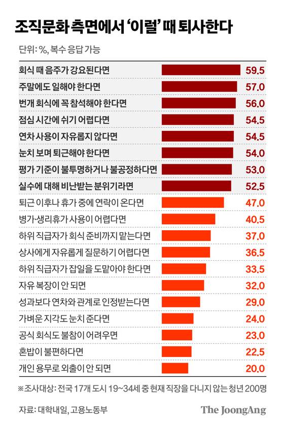 정근영 디자이너