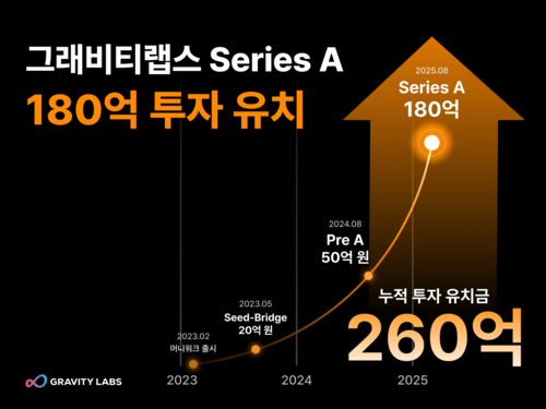 그래비티랩스 시리즈A 투자유치