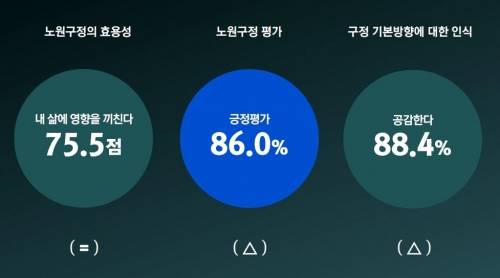 서울 노원구 제공