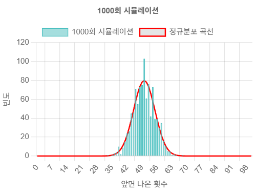 그록으로 그린 차트.