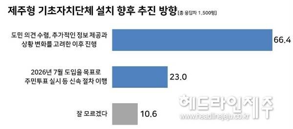 향후 추진방향 조사 결과. (자료=리얼미터)