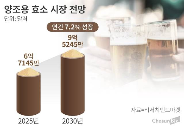 그래픽=손민균