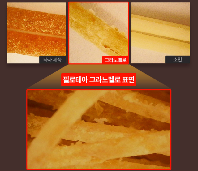 그라노벨로면과 일반 파로면의 차이점