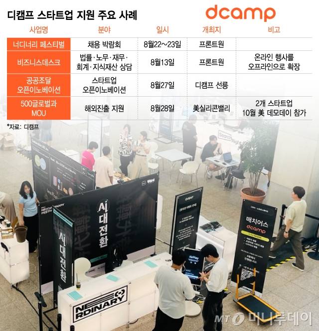 디캠프 스타트업 지원 주요 사례/그래픽=이지혜