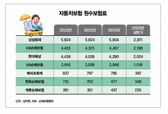 ./그래픽=머니S 김은옥 기자