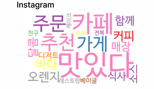 대만 ‘인스타그램’에 가장 활발히 언급된 제주 미식 경험들.