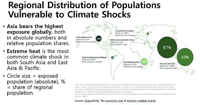 연세대학교 환경금융대학원 현석 교수 발표 자료 중 캡처