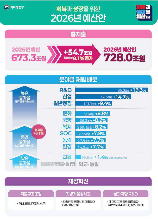 출처=기획재정부