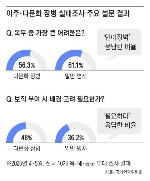 그래픽=조선디자인랩 정다운