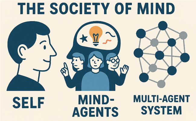 마빈 민스키의 ‘마음의 사회’와 다중 에이전트 시스템(코파일럿으로 생성)