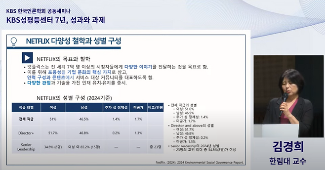 4일 서울 여의도 KBS 아트홀에서 KBS와 한국언론학회 공동주최로 ‘KBS 성평등센터 7년, 성과와 과제’ 세미나가 열렸다. 발제를 맡은 김경희 한림대 교수의 발표 화면.