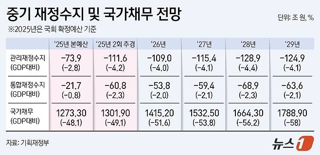 ⓒ News1 김지영 디자이너
