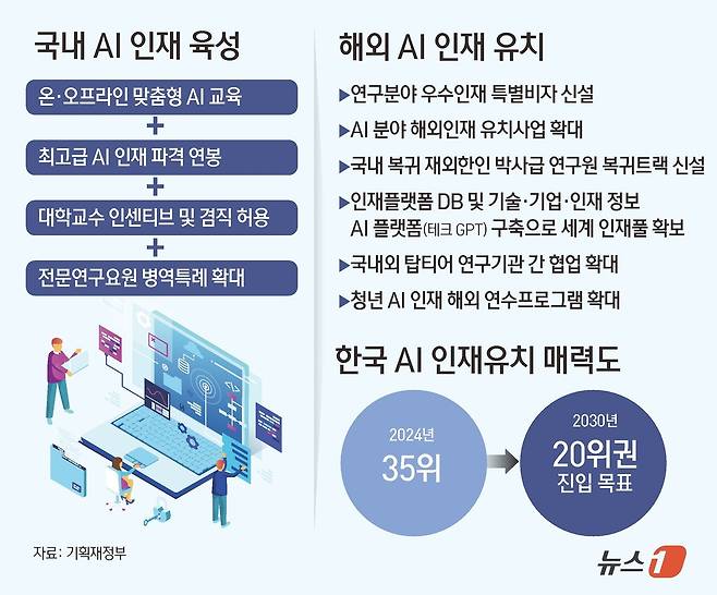 ⓒ News1 김초희 디자이너