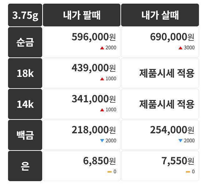 오늘의 금시세 금값시세 금시세닷컴