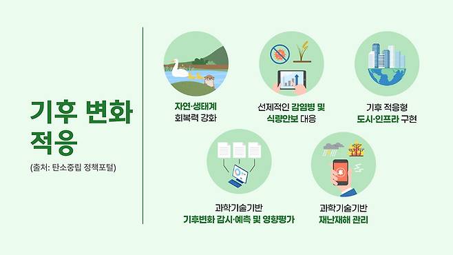 <그림 7> 기후 변화 적응