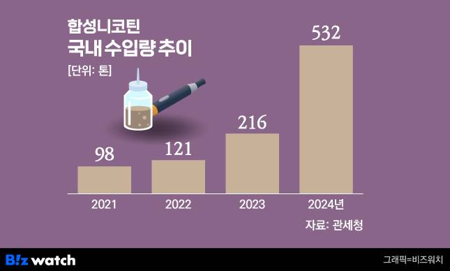 그래픽=비즈워치