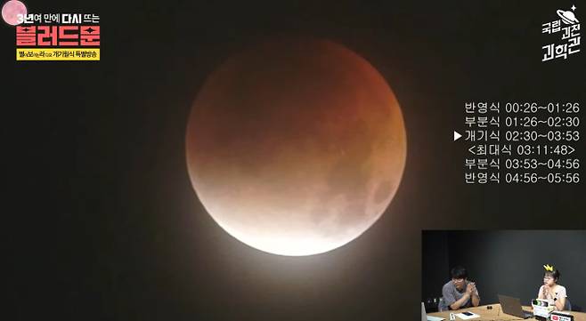 개기월식, 블러드문이 나타나는 이유, 원인 ©국립과천과학관